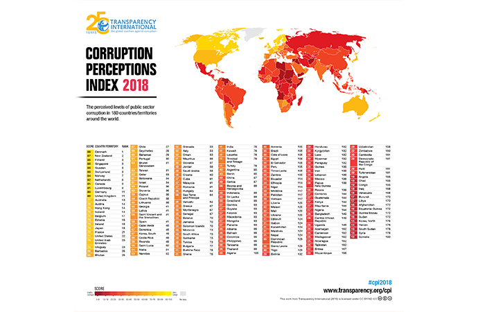 Türkiye yolsuzluğun en çok arttığı, demokrasinin en çok gerilediği ülkeler arasında