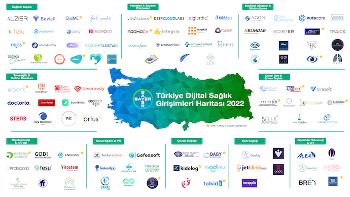 Bayer, Türkiye Dijital Sağlık Girişimleri Haritası’nı yayınladı