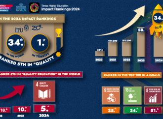 İstanbul Teknik Üniversitesi Sürdürülebilir Kalkınma Amaçlarında Dünya 34’üncüsü oldu