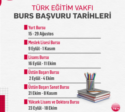 Türk Eğitim Vakfı (TEV) 2024-2025 Akademik Yılı Burs Kararları açıklandı