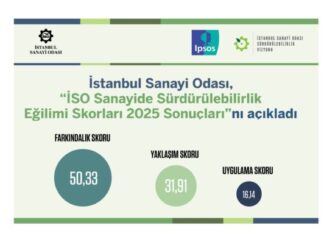Sanayide sürdürülebilirlik farkındalığı artıyor