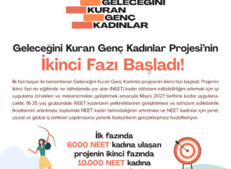 Geleceği Kuran Genç Kadınlar Projesi’nin ikinci fazı başladı!
