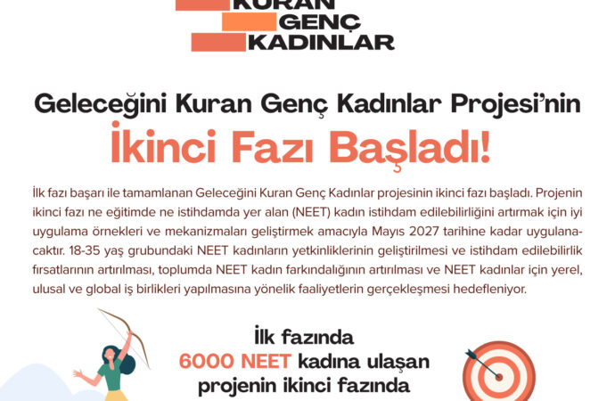 Geleceği Kuran Genç Kadınlar Projesi’nin ikinci fazı başladı!