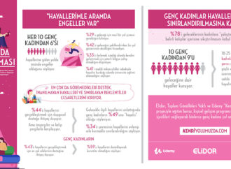 Türkiye’de her 10 genç kadından 6’sının hayalleriyle arasında engeller var