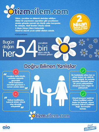 Otizmli bireyler için “Öyle Söyleme!”yin