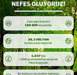 İş Bankası’nın “Geleceğe Orman” uygulaması 100 bin katılımcıya ulaştı