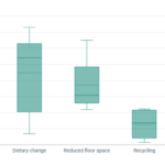 Avrupa Çevre Ajansı: Döngüsel ekonomi sera gazlarını küresel ölçekte yüzde 33 azaltabilir