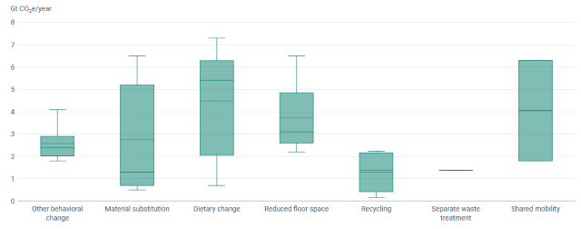 Avrupa Çevre Ajansı: Döngüsel ekonomi sera gazlarını küresel ölçekte yüzde 33 azaltabilir